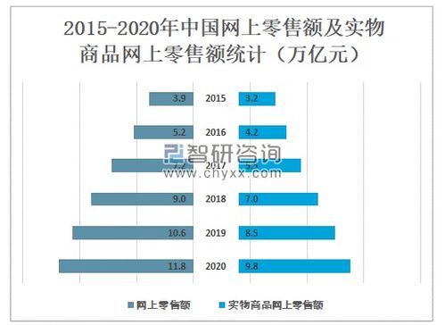 2020年中國(guó)網(wǎng)絡(luò)購(gòu)物用戶規(guī)模及未來發(fā)展趨勢(shì)分析
