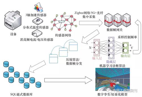 數字孿生 驅動智慧能源信息化系統發展的核心技術引擎