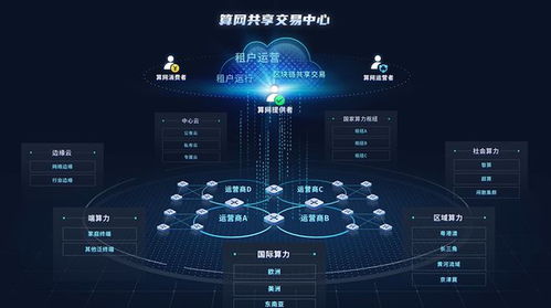 浪潮發布算力網絡共享交易中心，助推算網產業生態體系創新發展