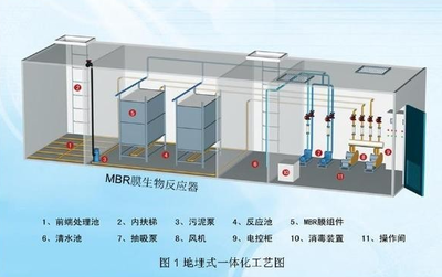 北京WSZ-1地埋式一體化污水處理設(shè)備 報價與圖片詳情